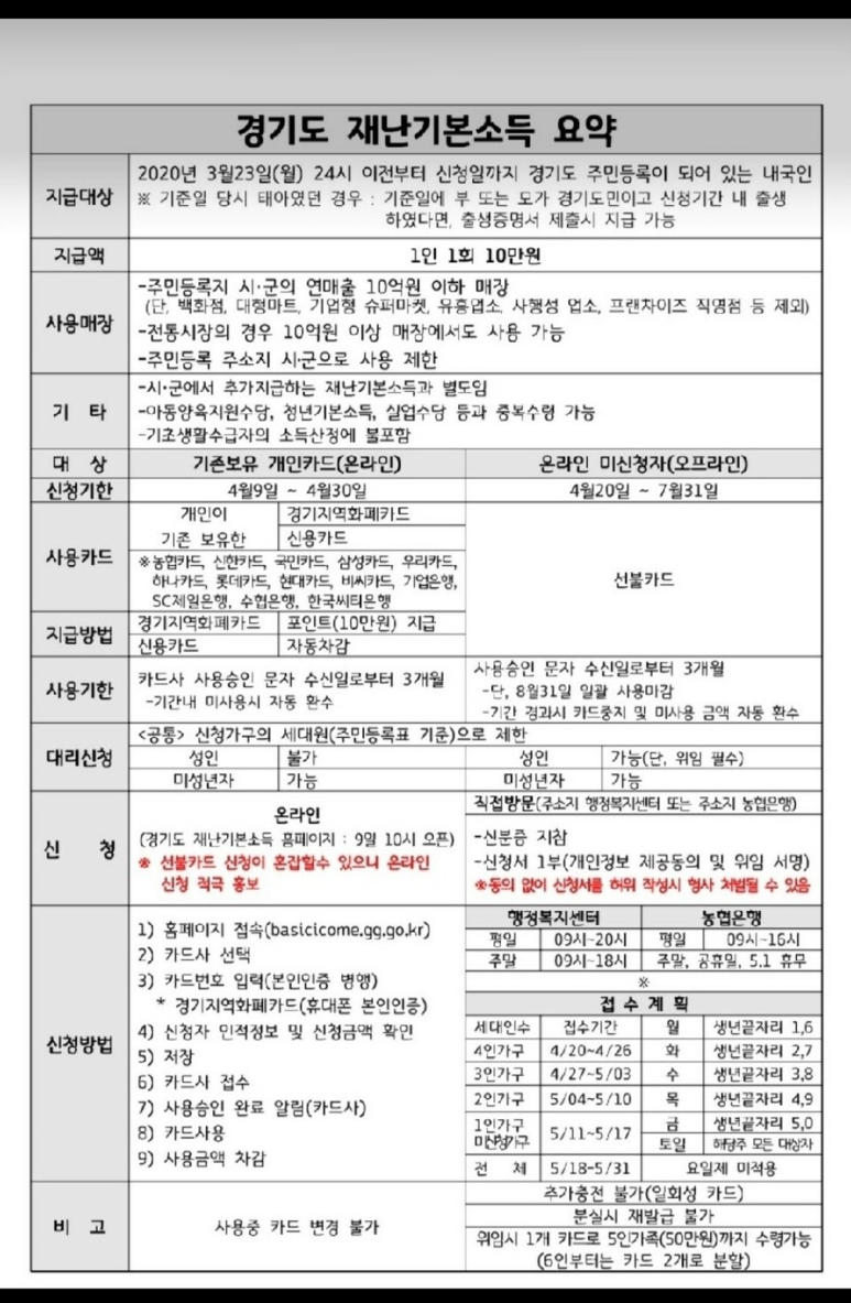  성남시 코로나 긴급 재난 지원금 신청는 방법