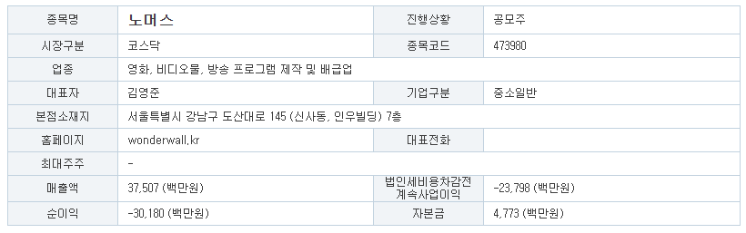 노머스 공모주 수요예측결과 및 전망