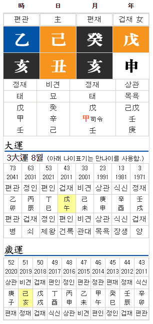 기토일주(기토일간) : 사주 해월 기토(亥月 己土)(1) - 명조 모음 기토일주(기토일간) : 사주 해월 기토(亥月 己土)(1) - 명조 모음