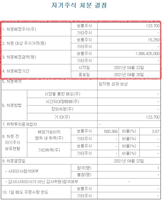 주식공시)가비아 자기주식 처분 결정! 호재일까? 악재일까? (;´・`)> 2 img