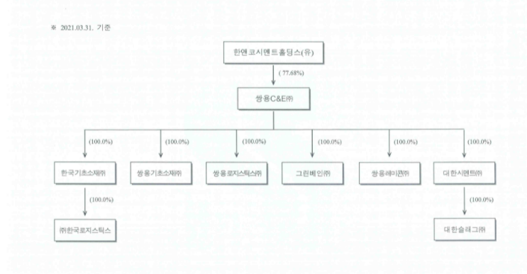  [사업보고서] 쌍용C&E