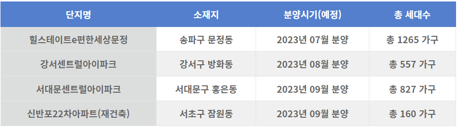  2023 아파트 청약일정 분양계획 알아보자
