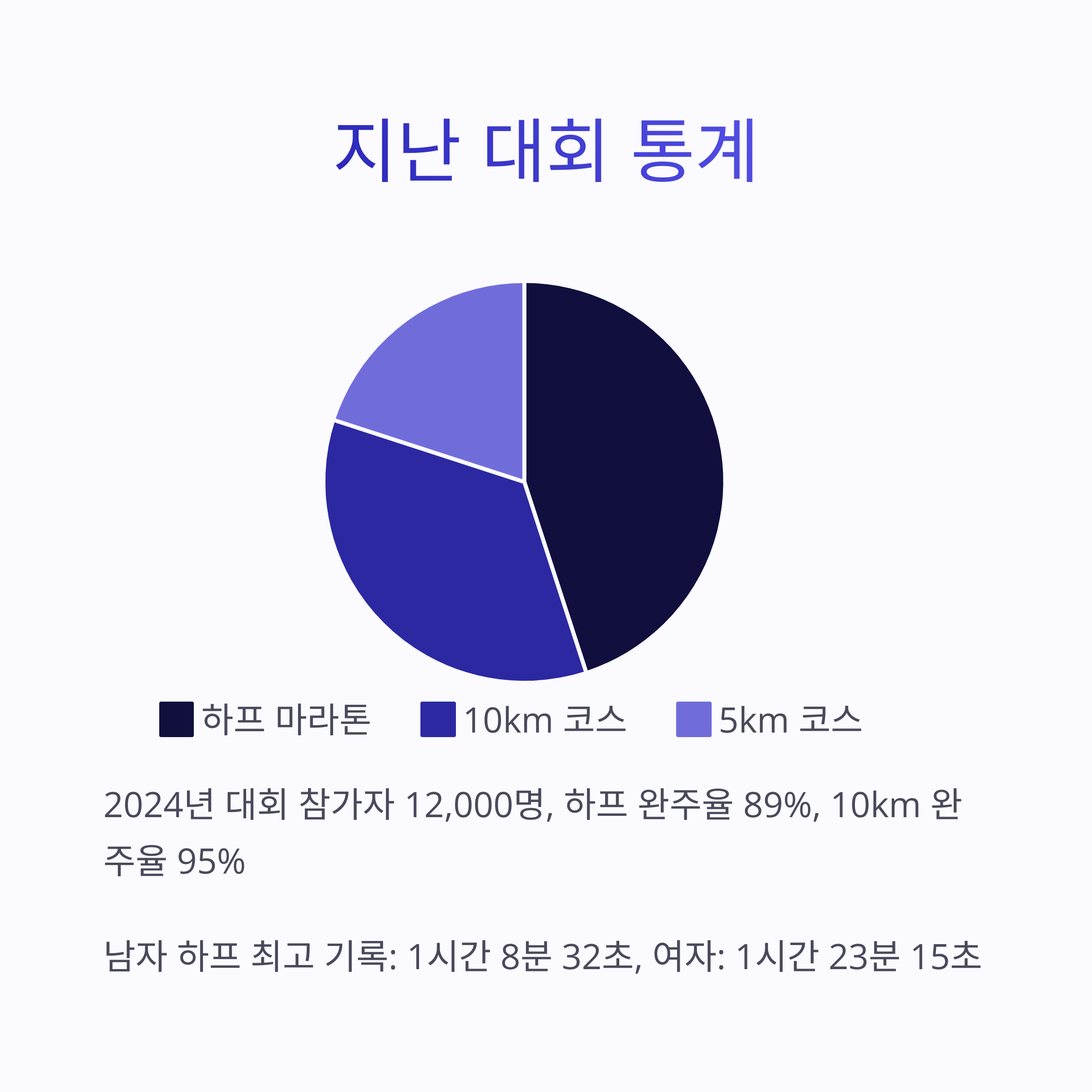 2025 바다의 날 마라톤 완전 정복