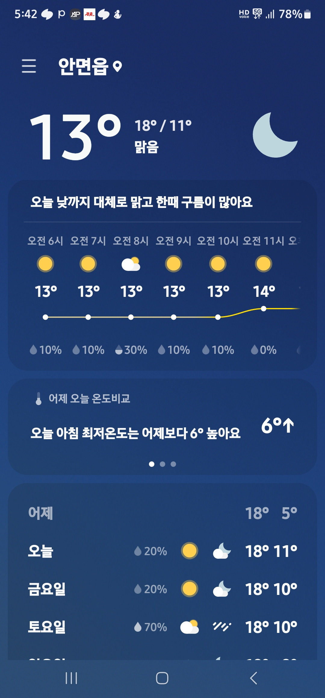 꽃지 이미지