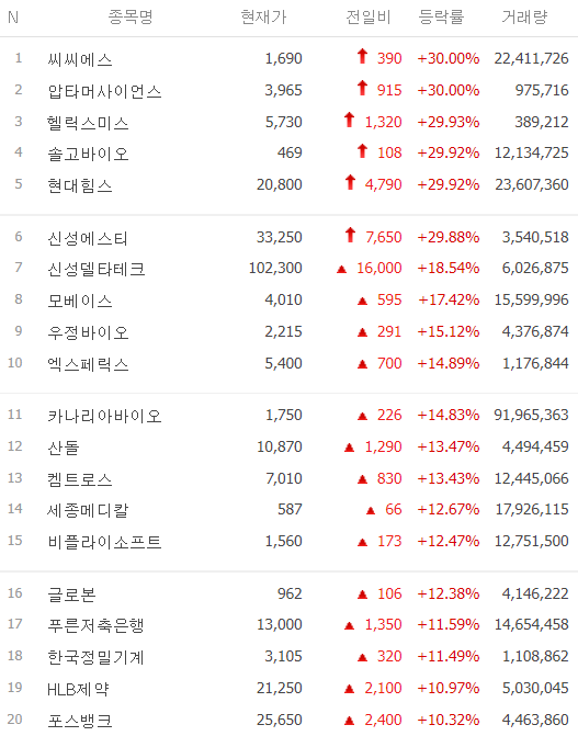 오늘 주식-시간외 단일가-시간외 상한가-주식 시세-2월5일-오늘의 상한가종목-특징주