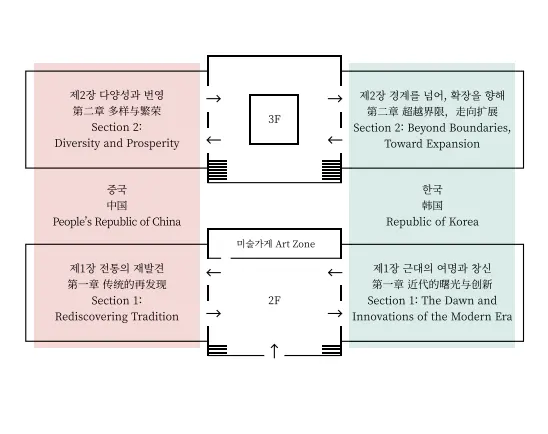 서울-시청역-덕수궁-국립-현대-미술관-전시-추천-수묵별미-전시구성