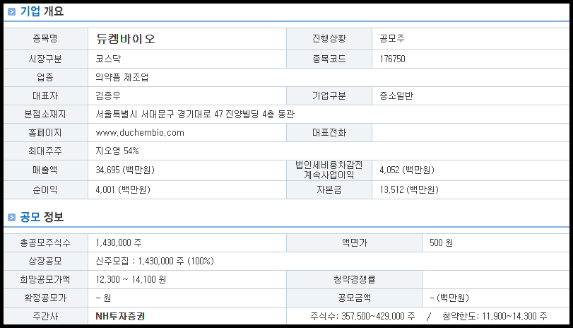 듀켐바이오 기업 개요 및 공모 정보