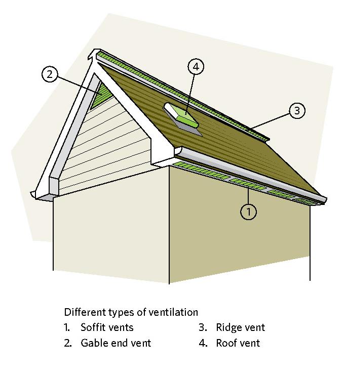 우리는 목조주택 옥상환기구와 그 이유와 적정규모 산정방법과 잔액이 필요합니다. 7