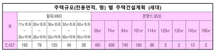 주택-공급-계획