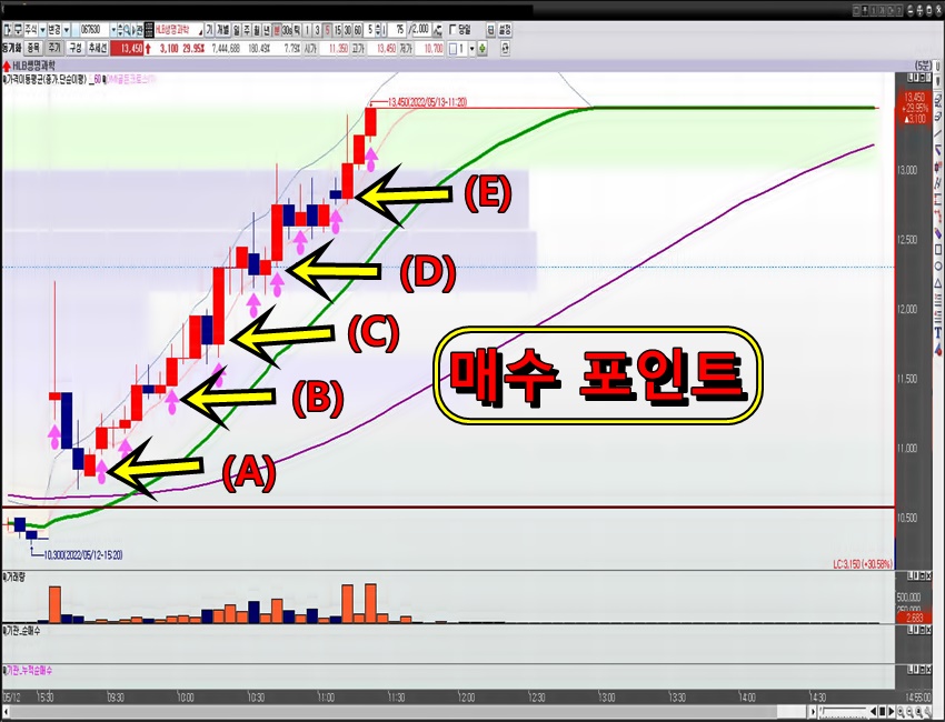 HLB생명과학-5분-봉-차트