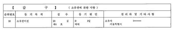 갑구-예시