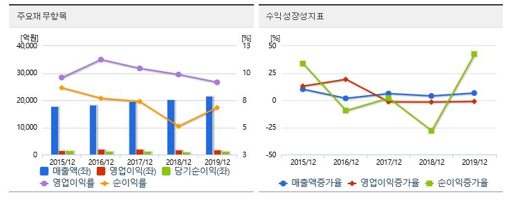  [저평가 우량주 발굴] 이것은 태풍전 고요다. 이제 오를일만 남았다 - 에스원 추천