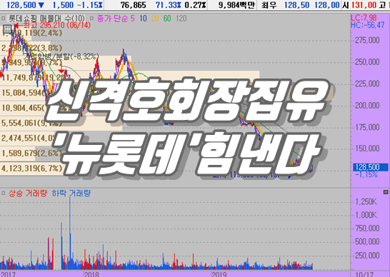  롯데쇼핑  주가 가격조정의 끝에서