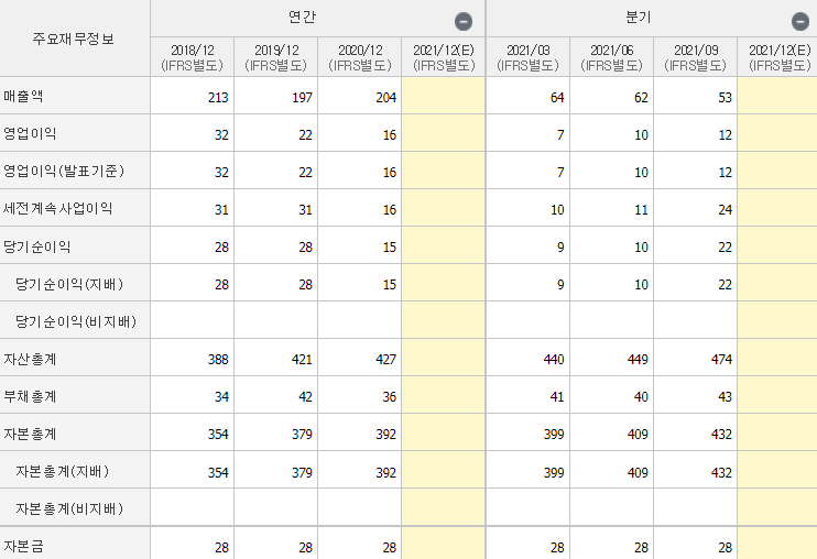 옵티시스-기업실적