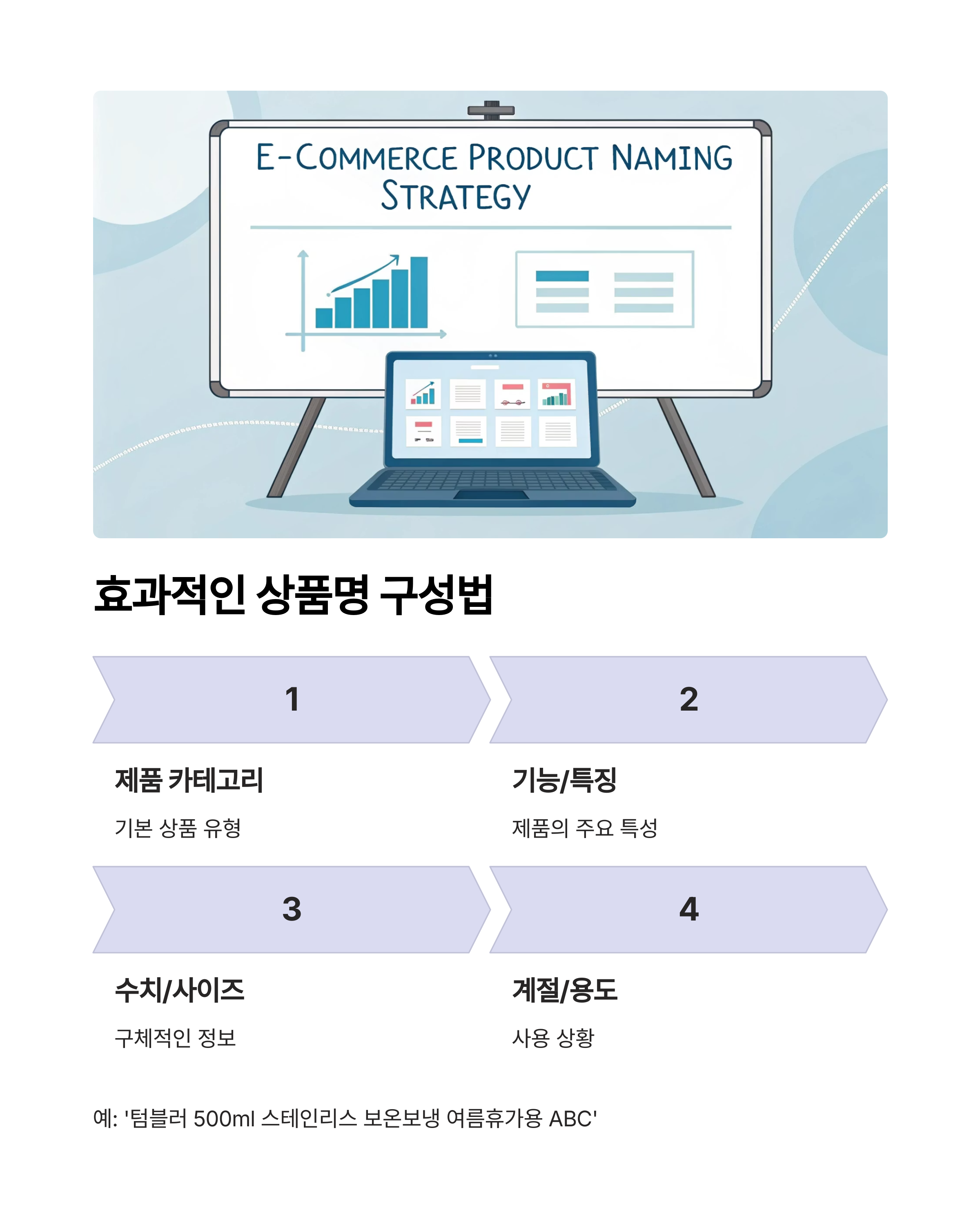 상품명 키워드 구성법