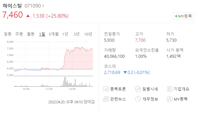  (071090)하이스틸 주가전망 하이스틸 중국 철강 생산기지 임시 봉쇄 강철 재료 상승하나?