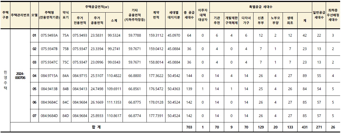 의왕월암지구대방디에트르레이크파크당첨자발표-2