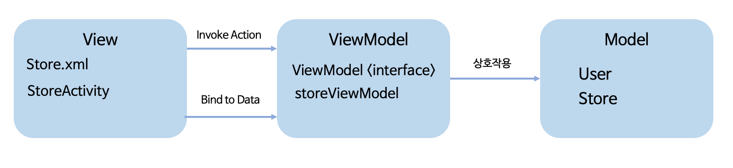 mvvm_architecture_img