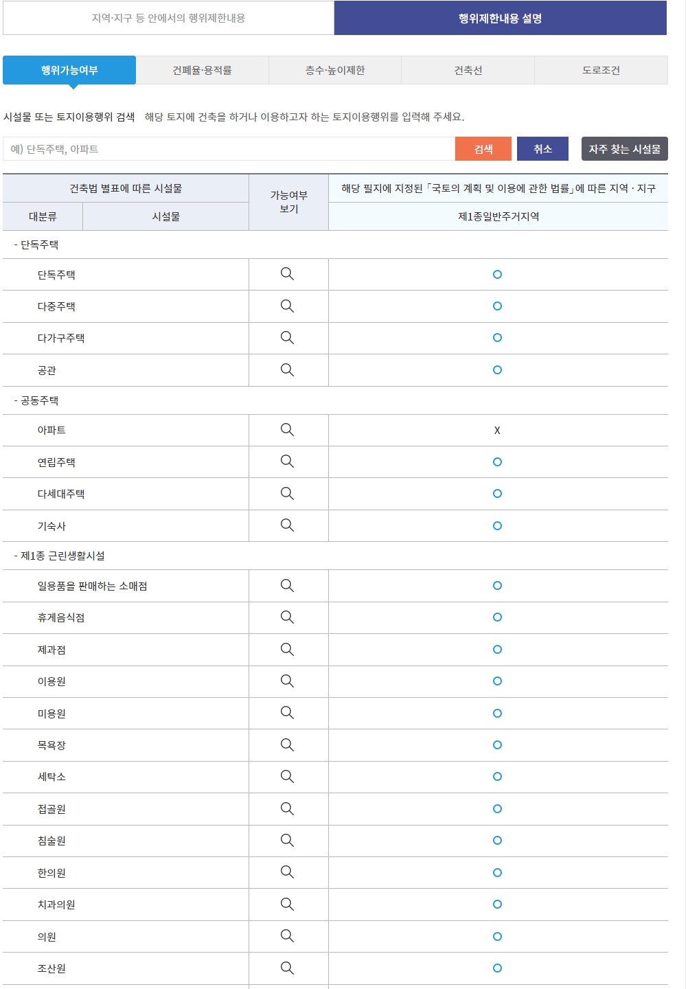 행위제한내용-설명