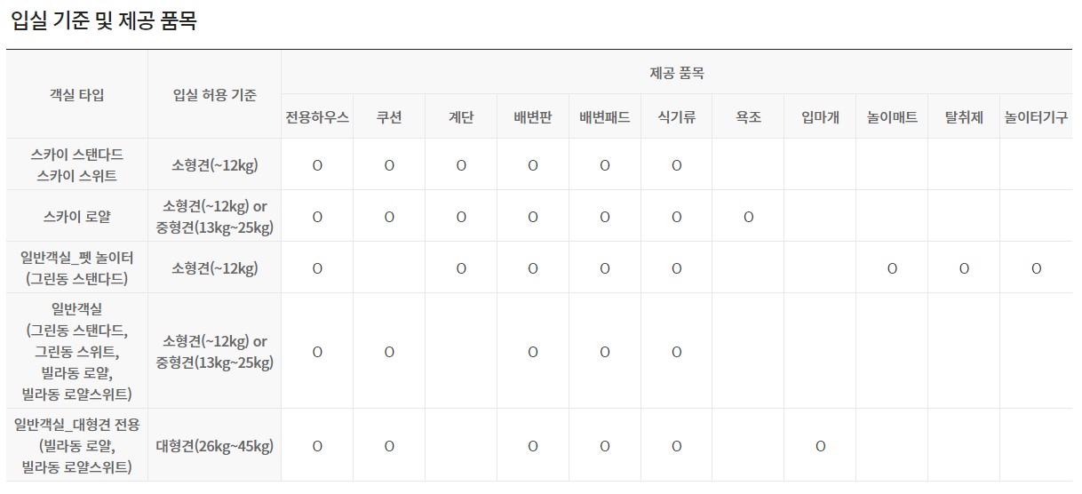 휘닉스 평창 입실 기준 및 펫 객실 제공 품목