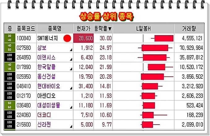 상승률-상위-종목