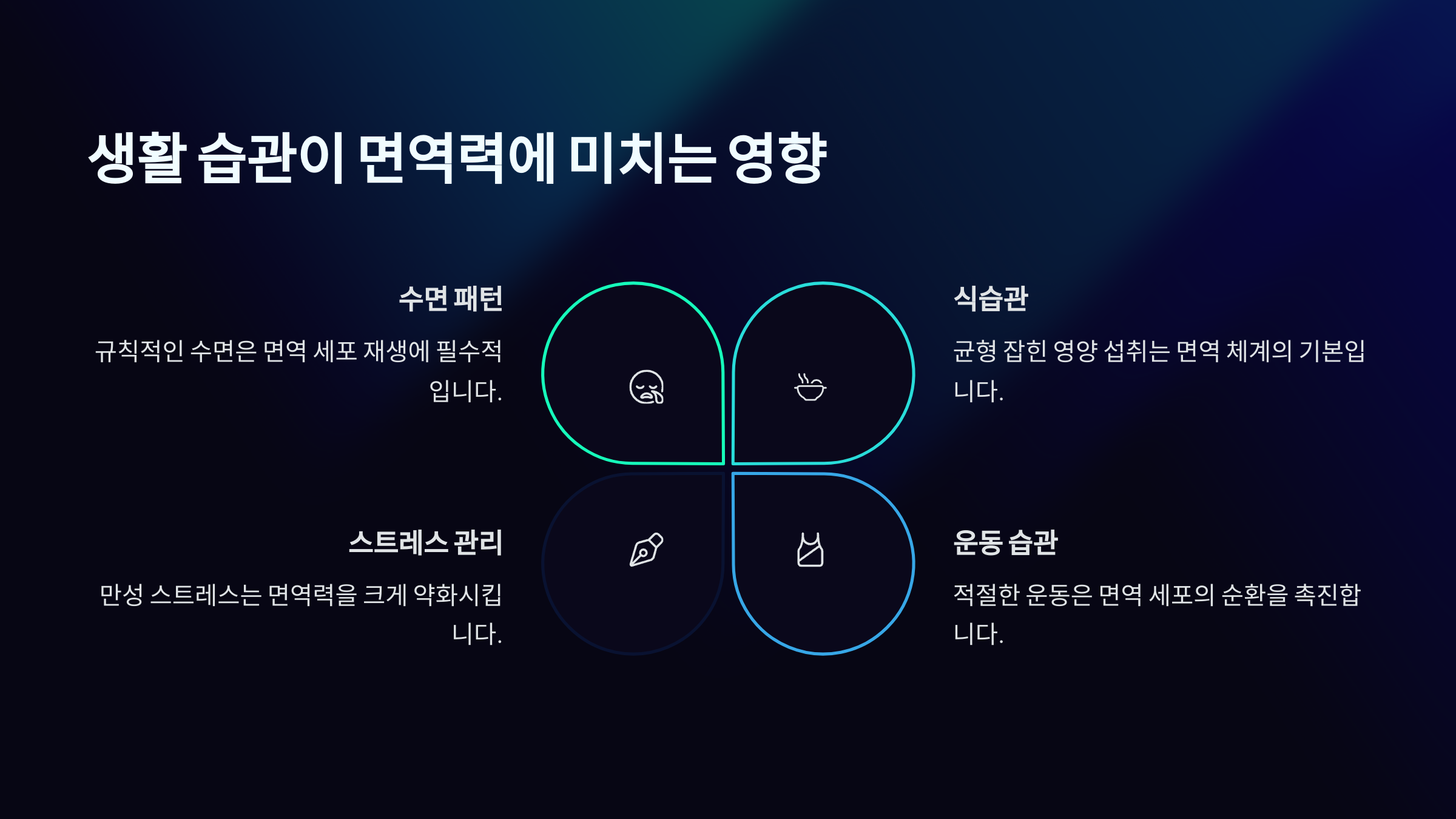 🏃‍♀️ 생활 습관이 면역력에 미치는 영향