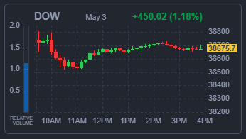 DOW 지수
