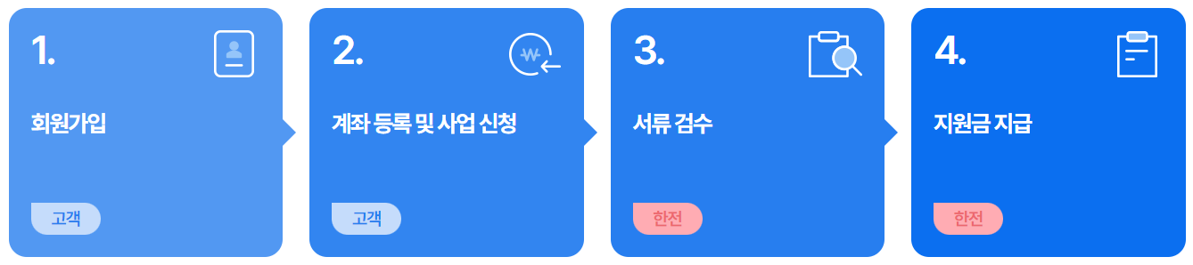 소상공인 고효율기기 지원금 신청