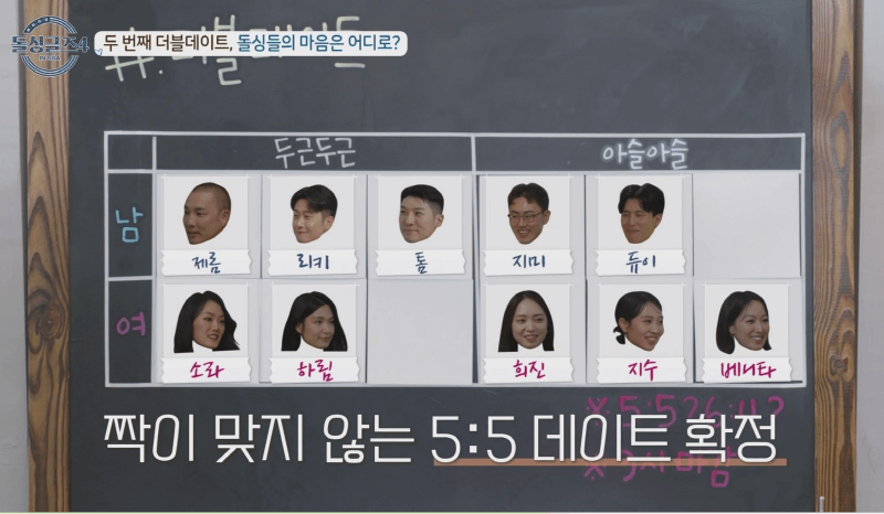 돌싱글즈4 5:5데이트 확정된 애정구도(출처: 넷플릭스)