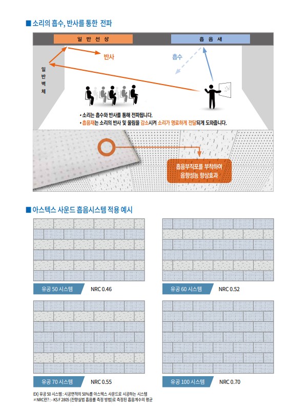 아스텍스-흡음