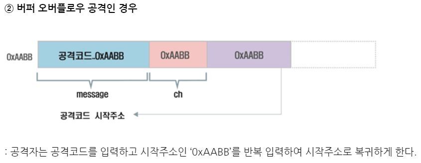 오버플로우 이미지