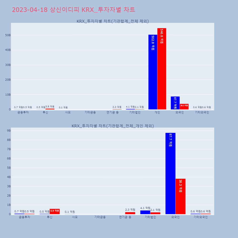 상신이디피_KRX_투자자별_차트