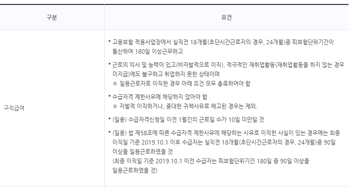 고용보험 사이트 실업급여 조건 - 고용보험 7