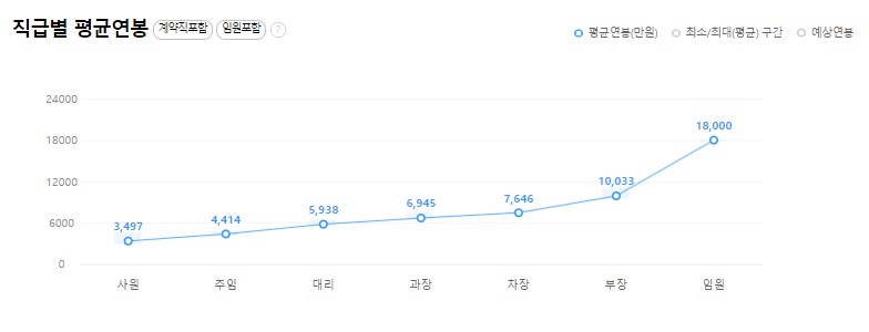 에이치디현대인프라코어(주) 이미지