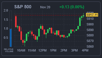 S&amp;P500 지수