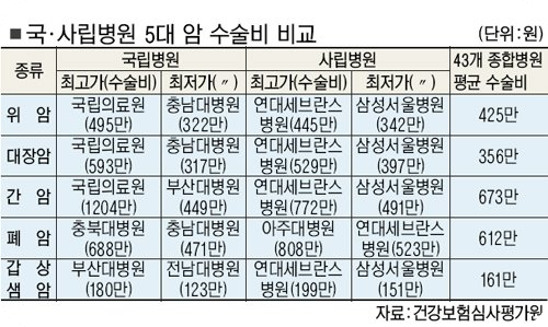 보험진단보험추천5