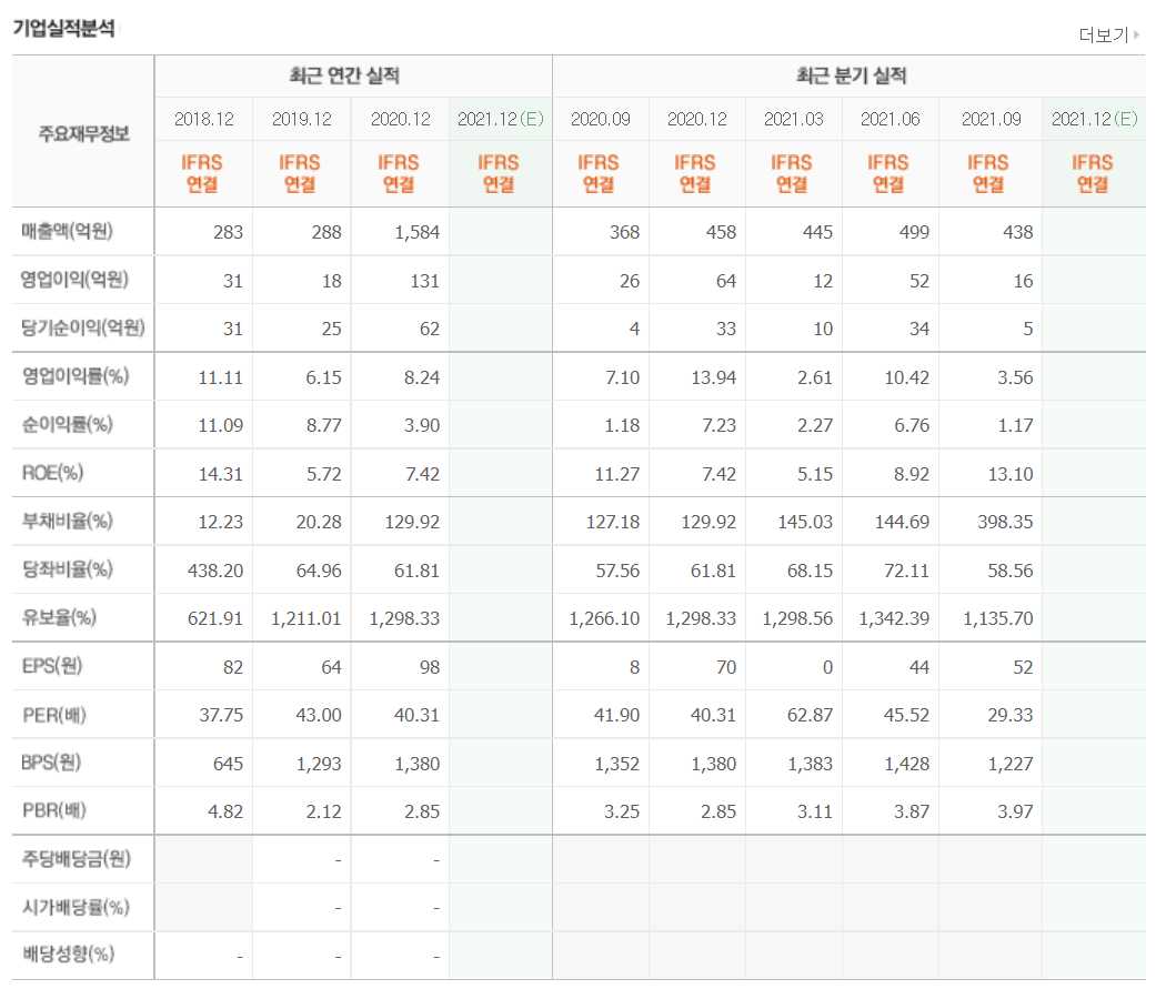 방역패스 관련주식 정리