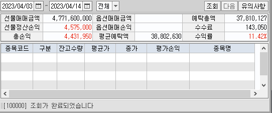 지난 2주 수익률