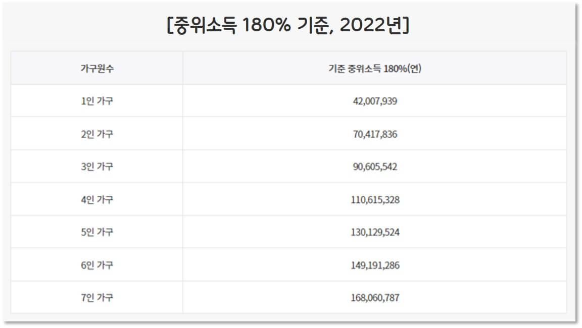 &#39;청년도약계좌&#39; 신청방법 총정리