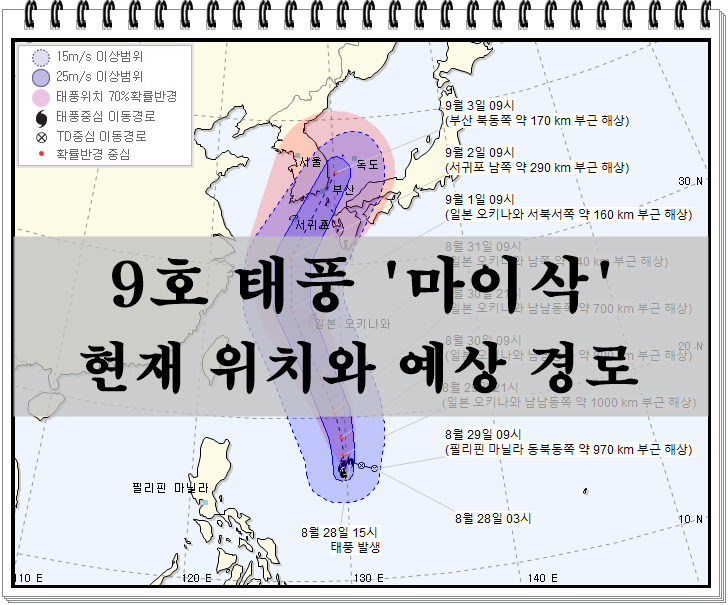  9호태풍 마이삭, 날자 별 예상 경로