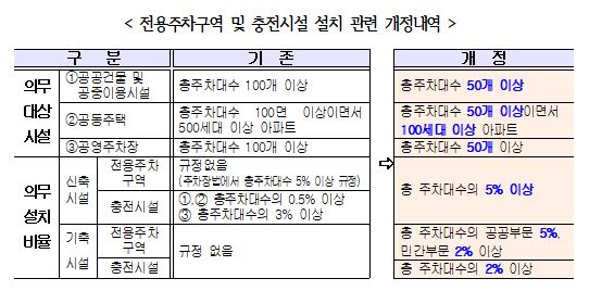 서울전기 이미지
