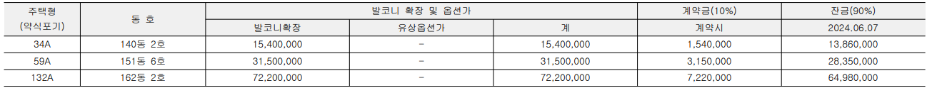 디에이치 퍼스티어 아이파크 발코니 확장금액