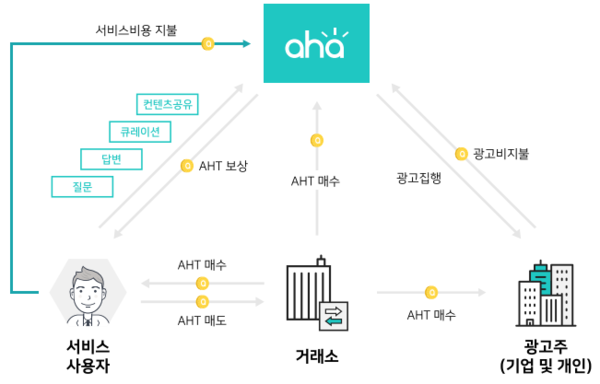 아하 이미지