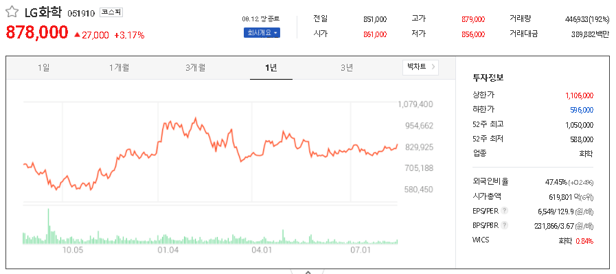 LG화학