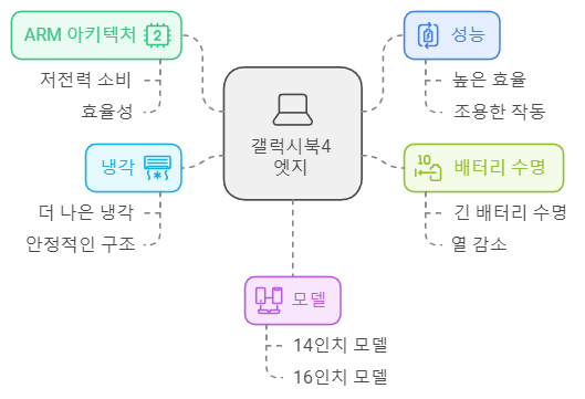 삼성 갤럭시북4 엣지