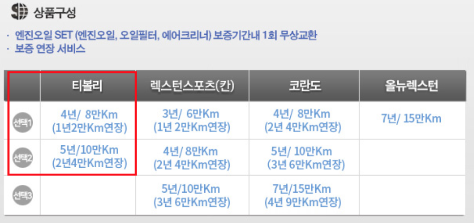 티볼리 보증기간 연장