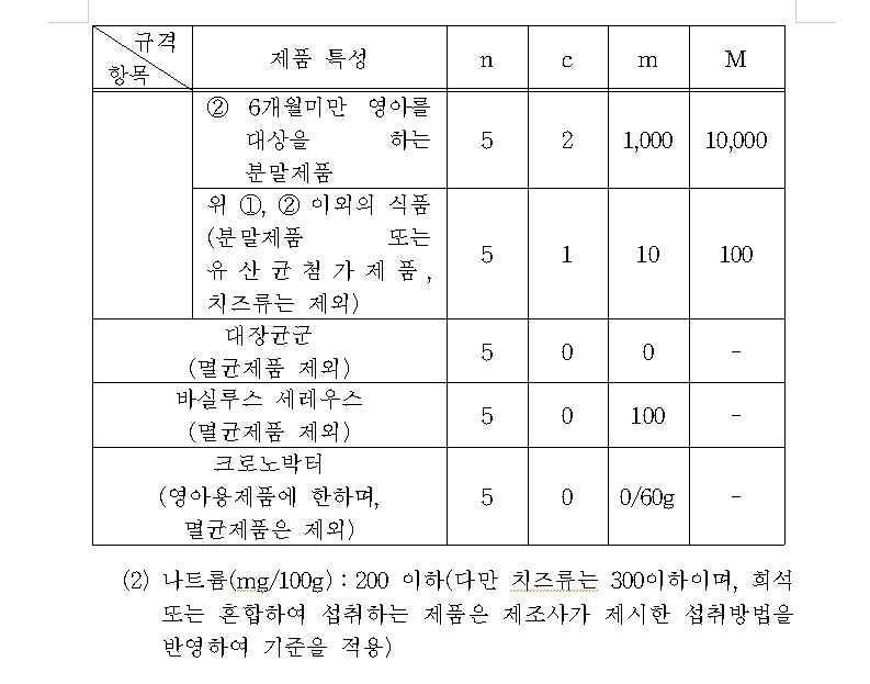 식품첨가물 부작용 및 흡수 최소화 방법