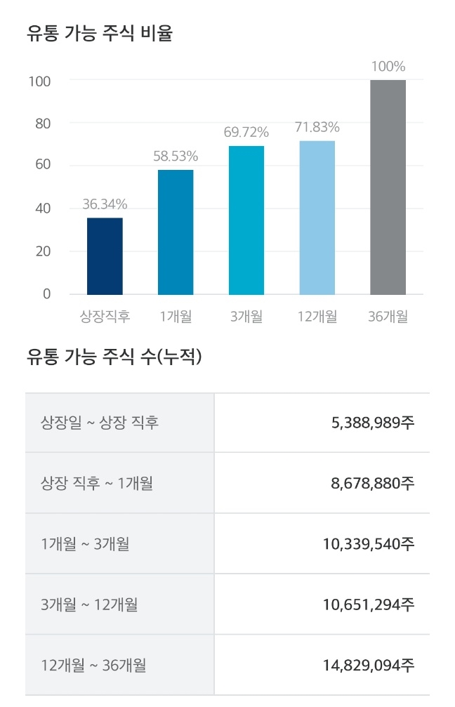 인투셀공모주청약-21
