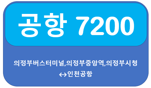  7200공항버스시간표, 의정부에서 인천공항, 첫차,막차, 요금 및 노선(의정부버스터미널, 의정부중앙역, 의정부시청, 송추느티나무)