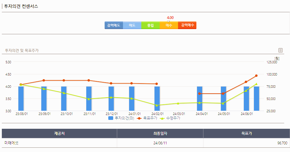 피엔티 주가 전망 목표주가